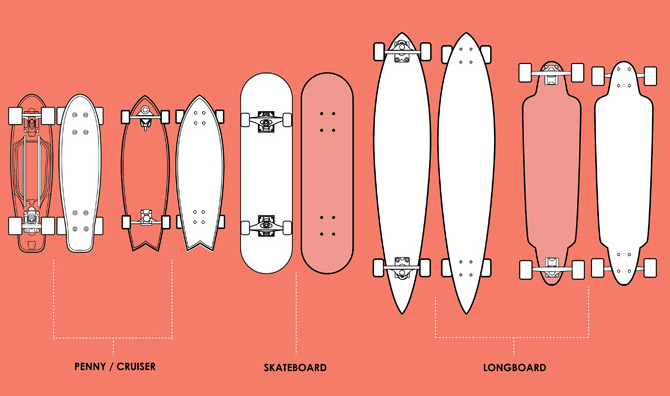 Skateboarding types of decks